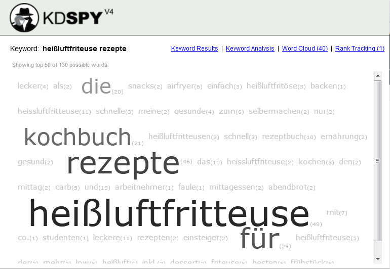KDSpy Wordcloud und Rank Tracking