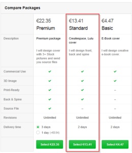 fiverr bestellung deutschland